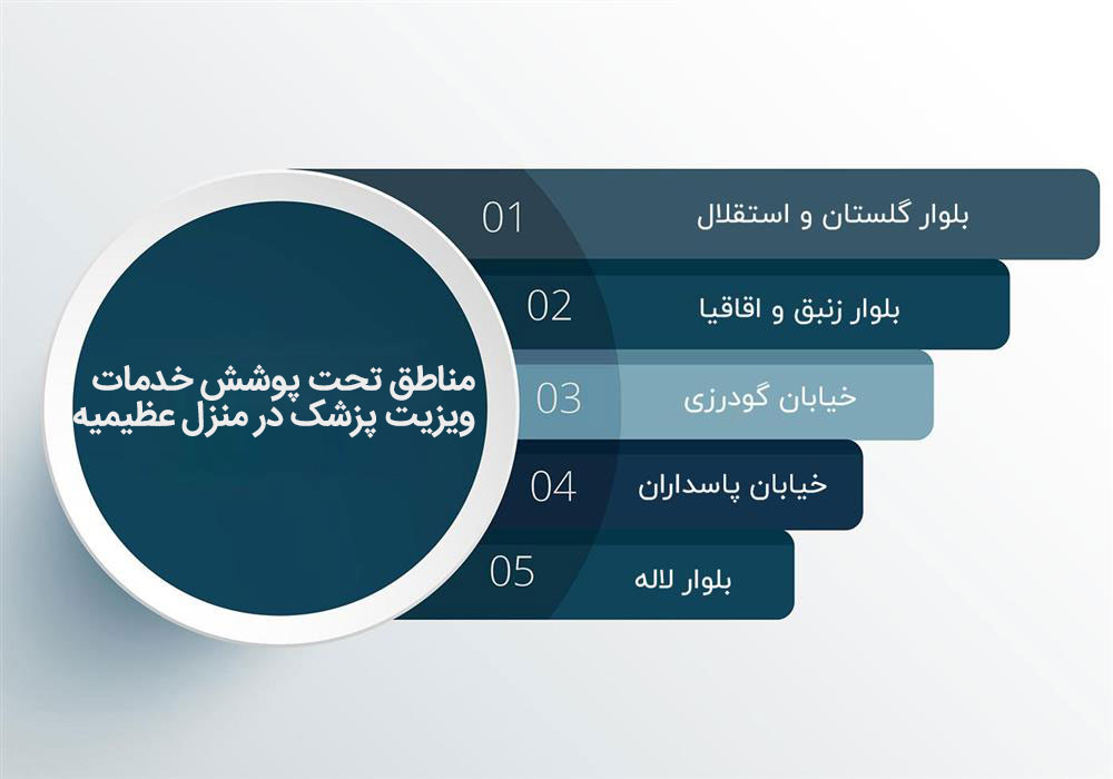   مناطق تحت پوشش خدمات ویزیت در منزل عظیمیه