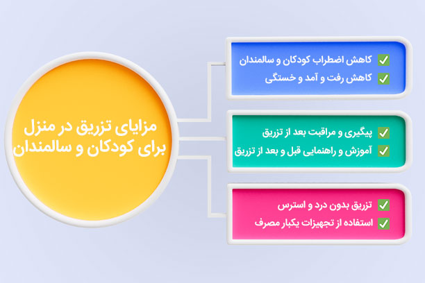 چرا تزریق در منزل برای کودکان و سالمندان بهترین انتخاب است؟