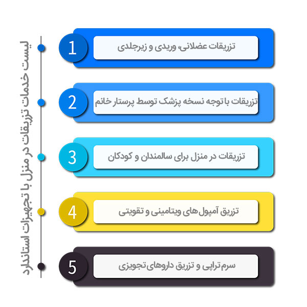 انواع خدمات تزریقات در منزل گوهردشت