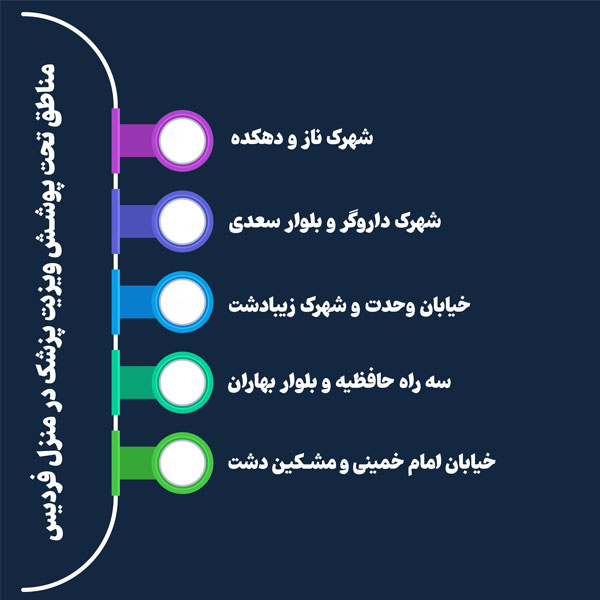  مناطق تحت پوشش خدمات ویزیت پزشک در منزل فردیس
