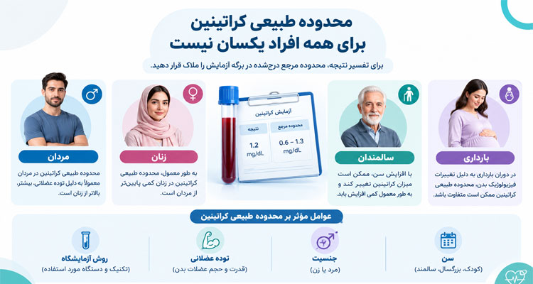 کراتینین