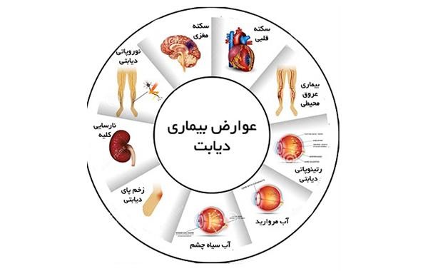 دیابت در سالمندی چه عوارضی دارد؟